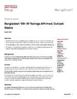 S&P Global’s Credit Ratings on Bangladesh